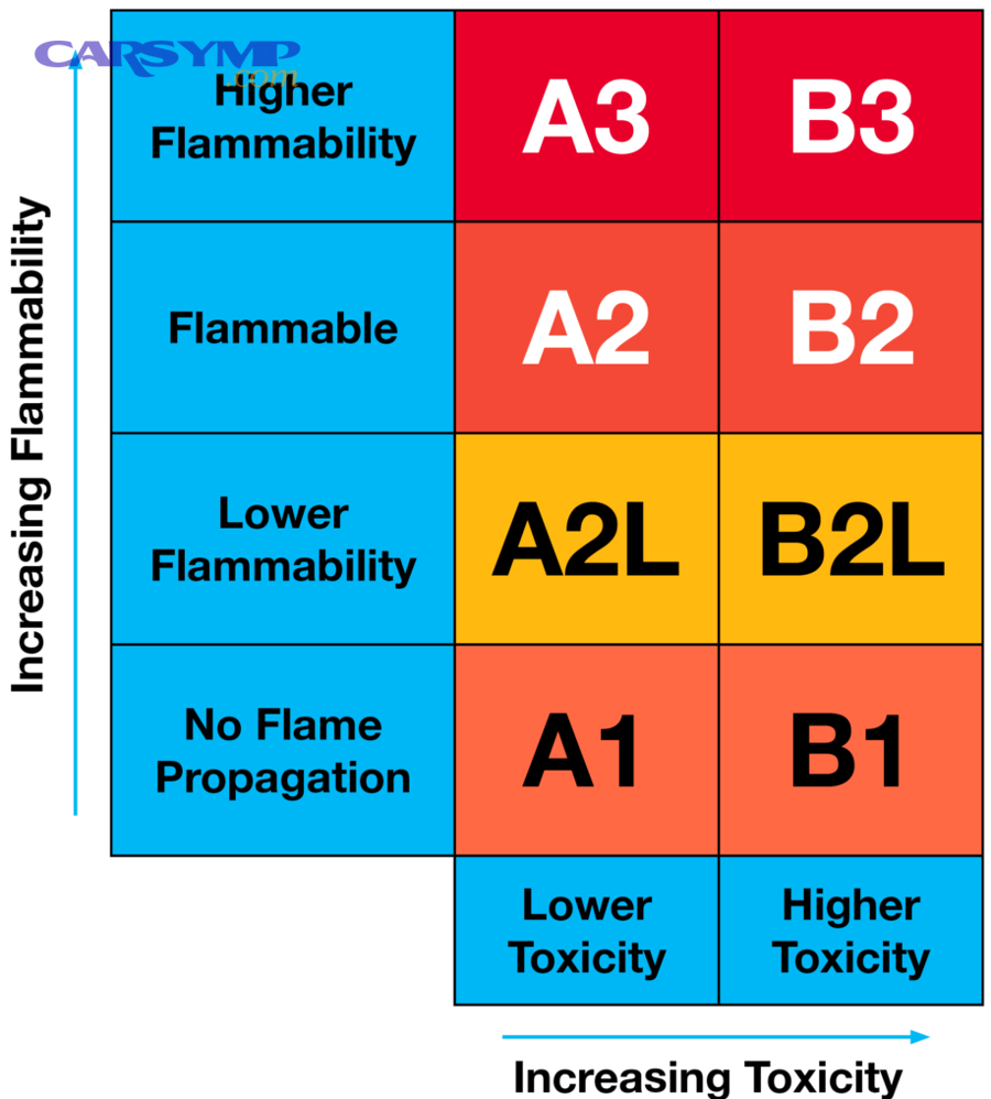 When should you recharge versus repair first?