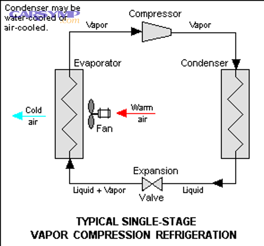 Is low refrigerant the most common reason the clutch won’t click on?