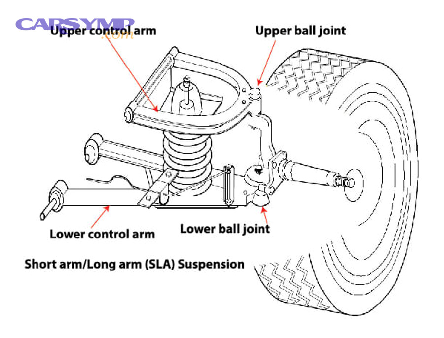 How can you tell squeak vs clunk by when it happens?