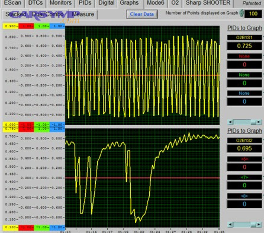 How do you confirm a failing converter without replacing parts first?