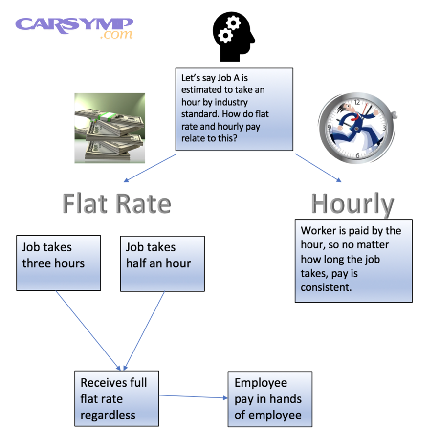 Why does demand spike change labor pricing during hot months?