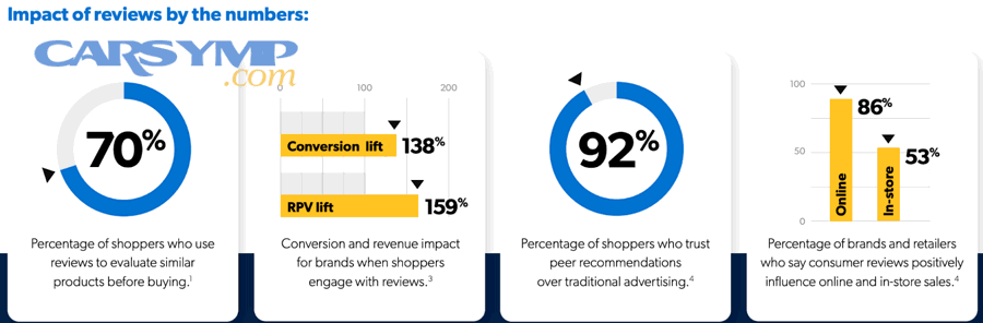 What decision framework balances score and volume for your situation?