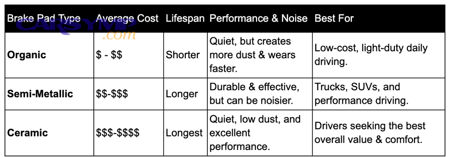 How can you estimate your total cost before you authorize anything?