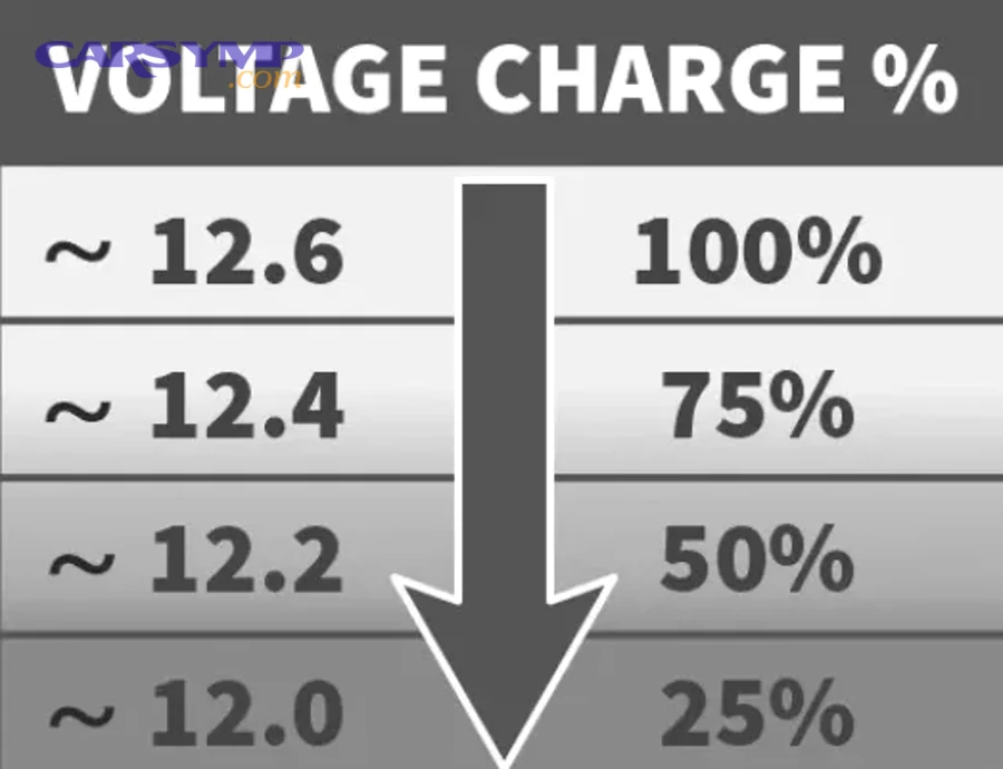Decode No-Start: Starter Speed and Battery Voltage Clues for Drivers, Symptoms vs Causes 8 What quick visual clues pair best with voltage readings?