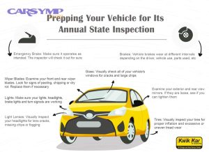State inspection kwikkar 1024x746 1