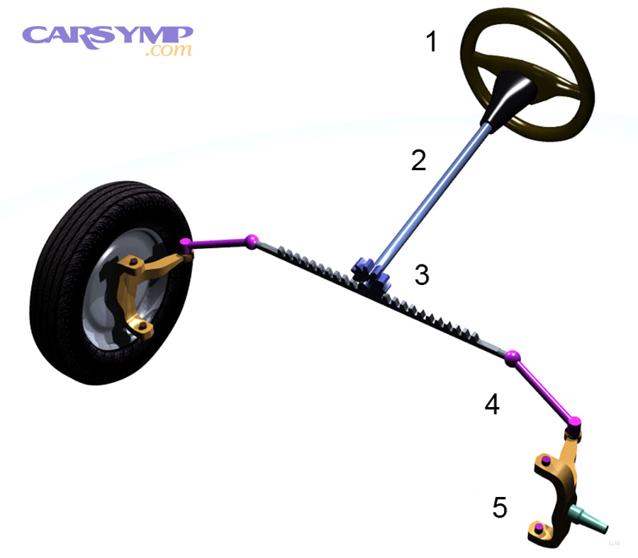 Diagnose Clunking (Knocking) Symptoms in the Steering Rack & Tie Rods — A Driver’s Guide