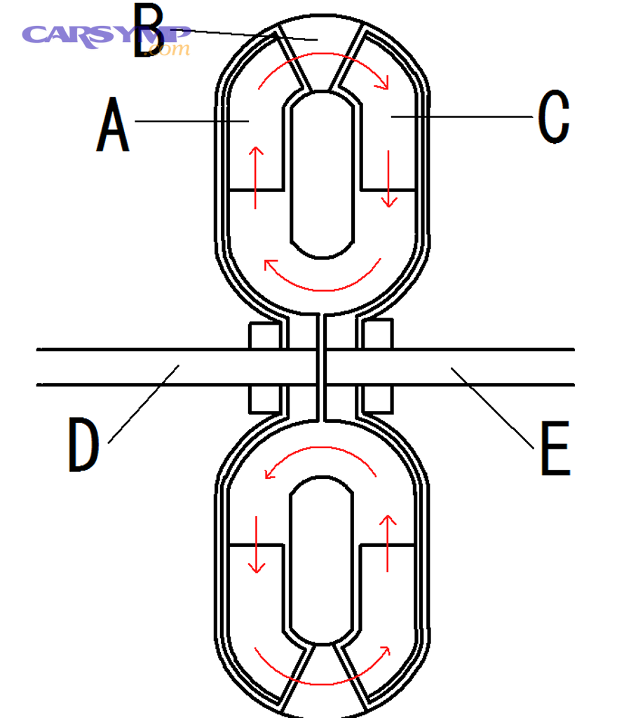Torque converter a cross section