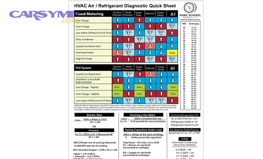 Troubleshooting Chart