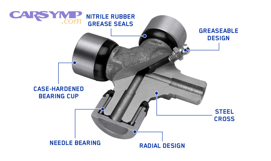 Universal Joint Cutout with Features Called Out 1715719759390
