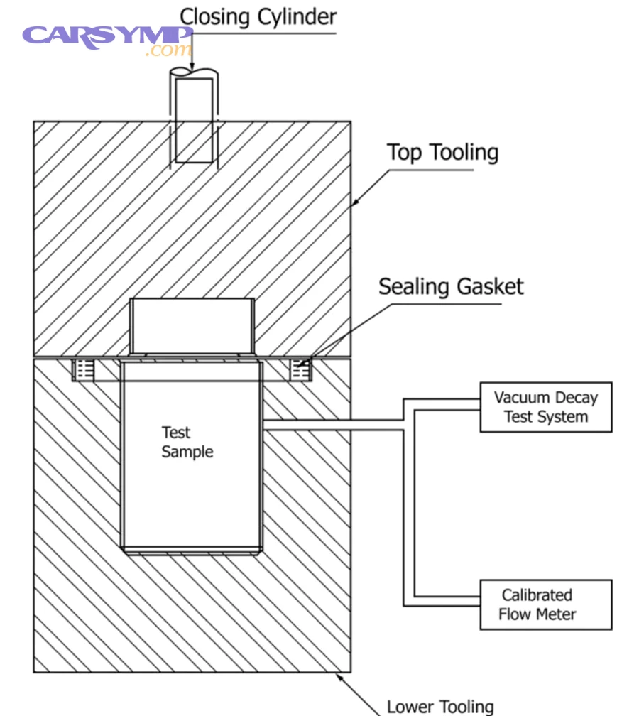 What vacuum level and time window are meaningful for a pass?