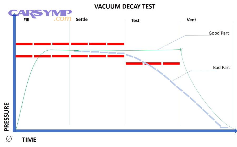 How should you document results so they’re useful next time?