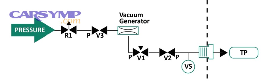 If the test fails, what’s the smartest next diagnostic path?