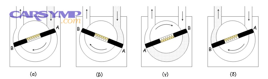 What tools and measurements prove the job was done correctly?