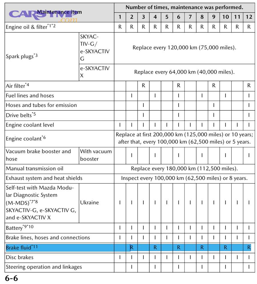 How do you choose the right brake fluid service: exchange or full flush?