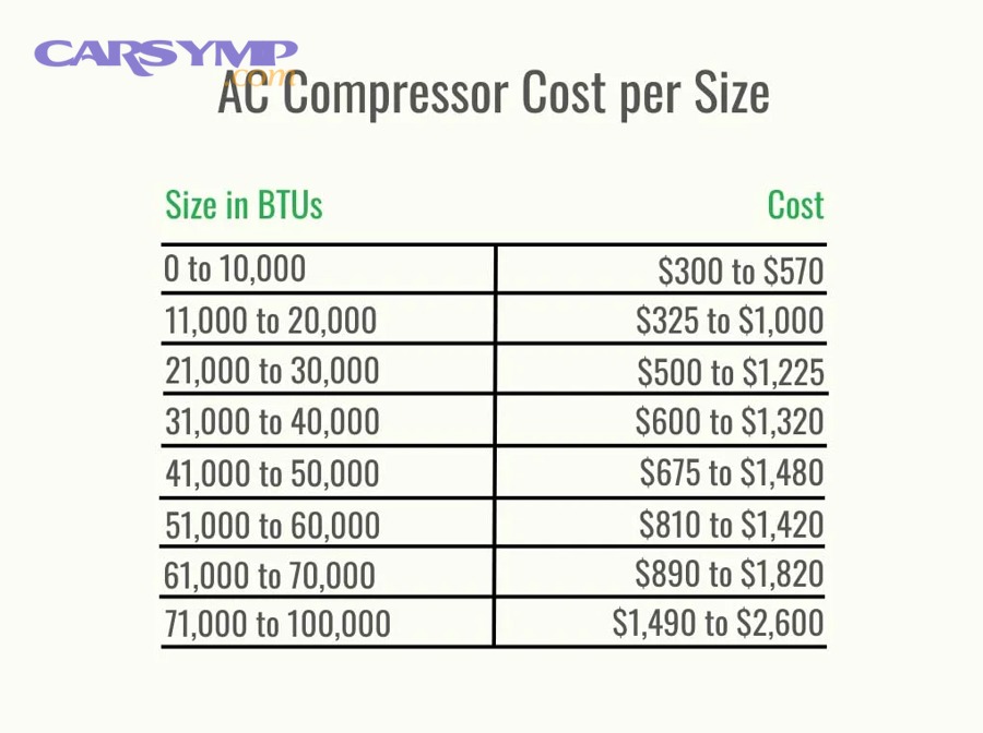 What steps actually happen during the job, and which steps drive the hours?