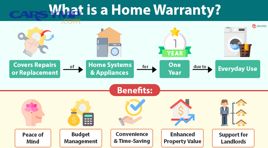 How do repair warranties interact with OEM warranties, extended warranties, and insurance?
