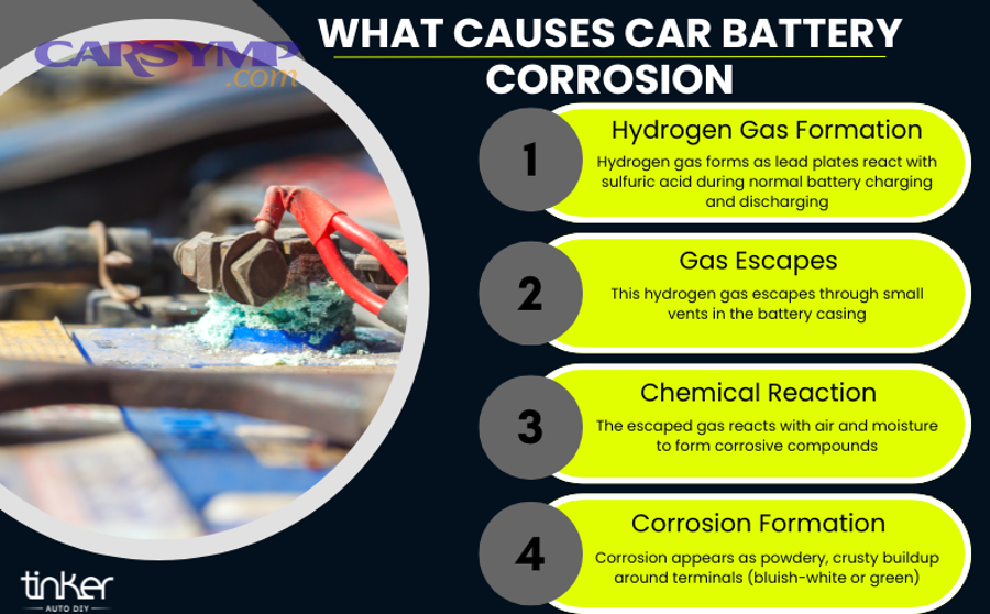 How do safety, venting, and mess risk compare for everyday drivers?