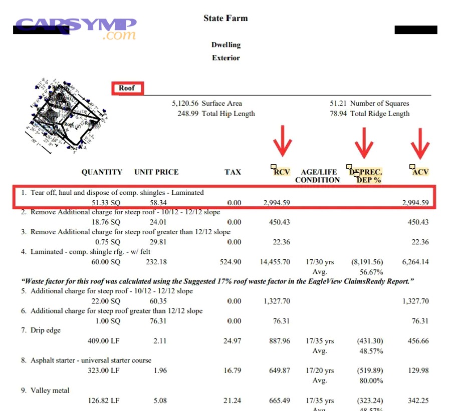 How do diagnostics, scan fees, and rechecks show up on estimates?