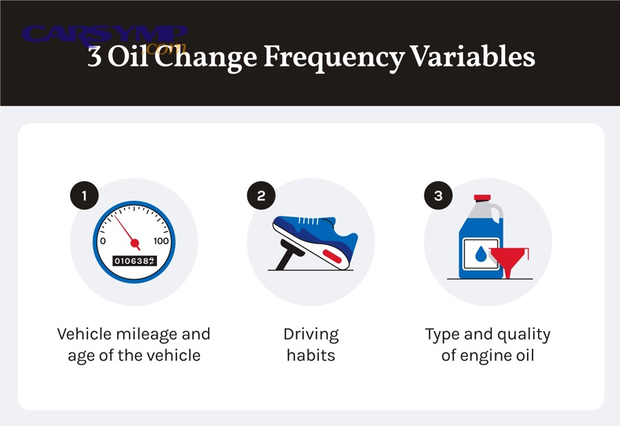 How often to change oil by driving style for stop-and-go city commuting?