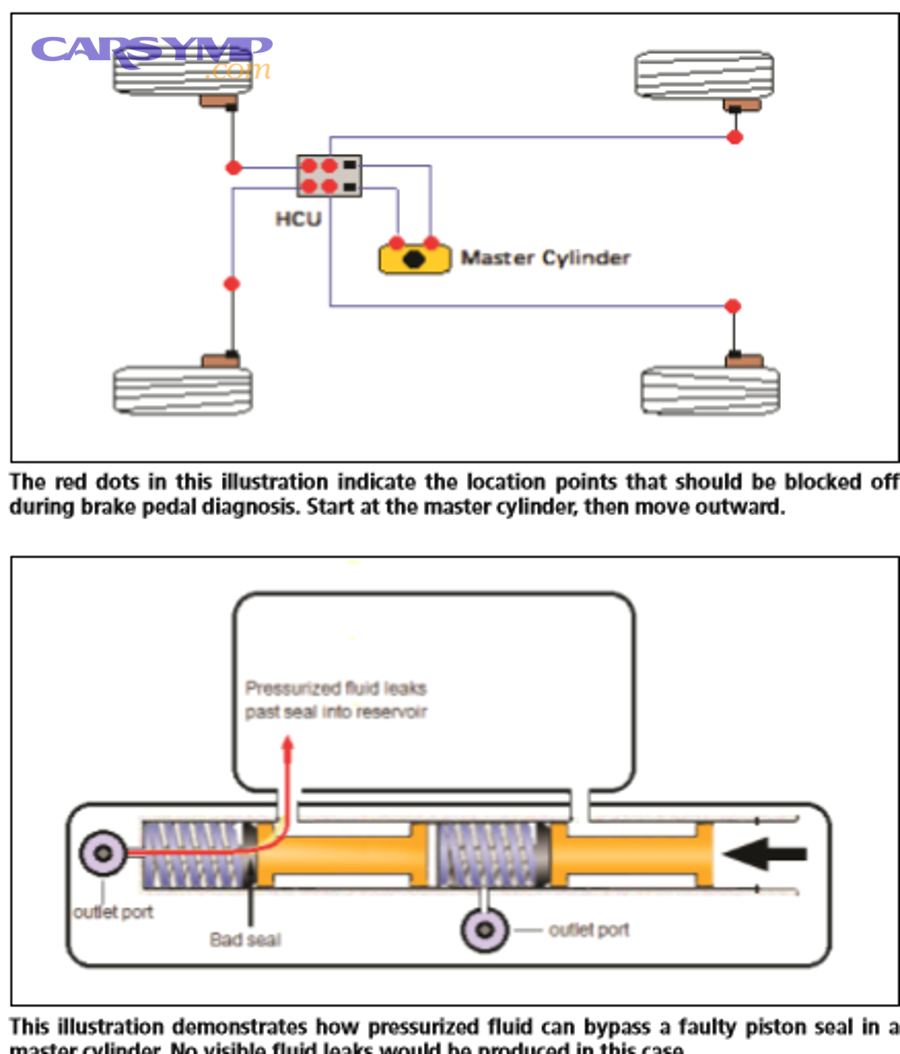 Can a stuck caliper feel the same as a restricted hose?