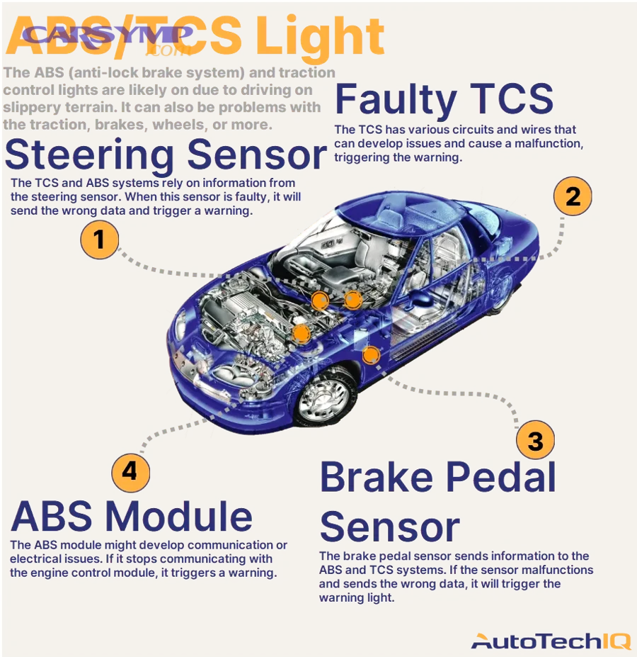 Compare Brake Warning vs ABS Lights for Drivers: Similarities and Differences 4 Is it safe to drive with these lights on?