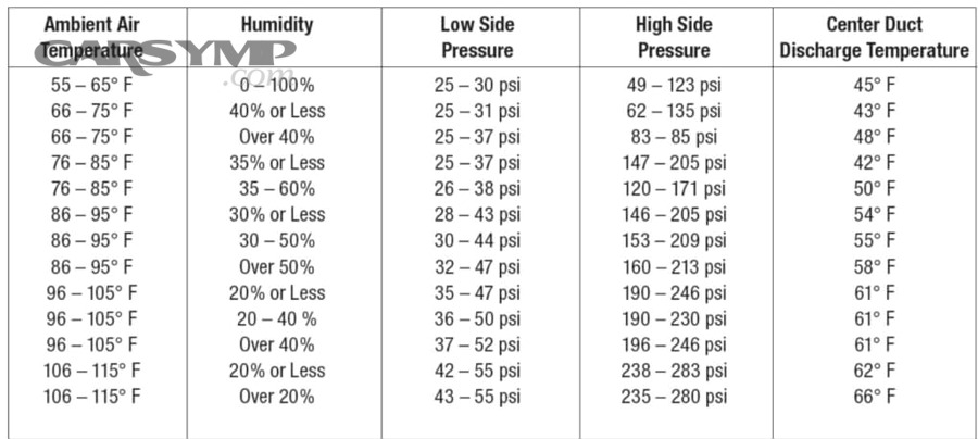Supplementary: Why charts differ and how to reconcile them in real-world testing
