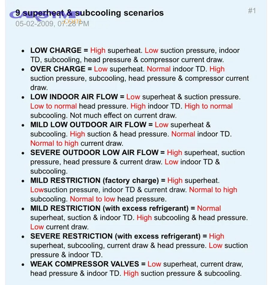 What leak clues can you find quickly without special dye tools?