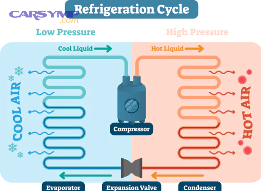 How do failure modes change the price of each component?