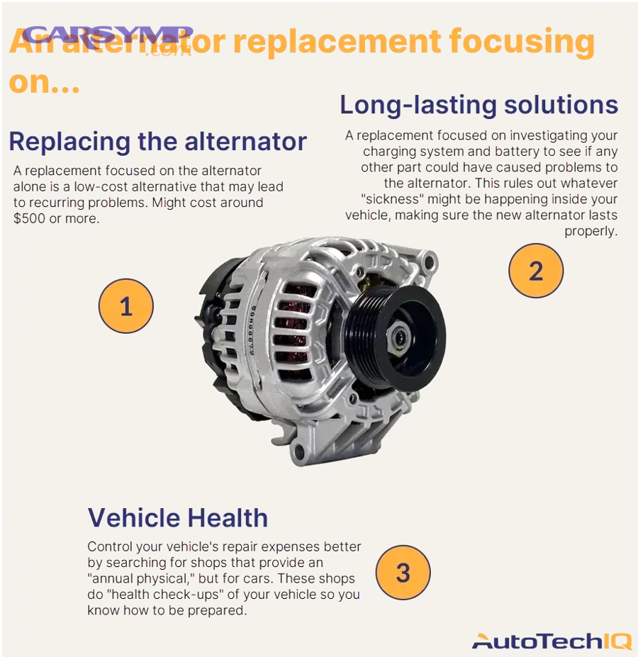What is the average alternator replacement cost, and what does it include?