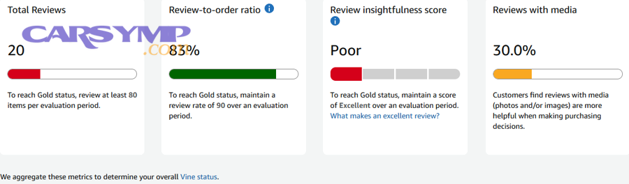 learning warranty terms for automotive service