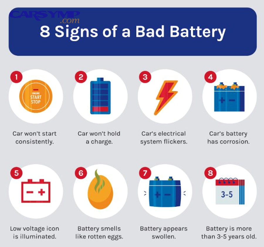 Which voltage readings separate battery failure from alternator failure?