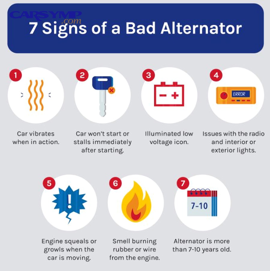 What happens while driving when the alternator output drops too low?