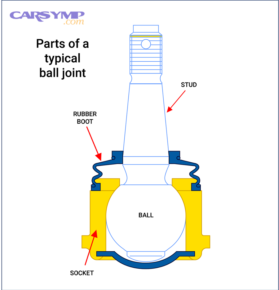 What is a ball joint, and why does it matter for safe driving?