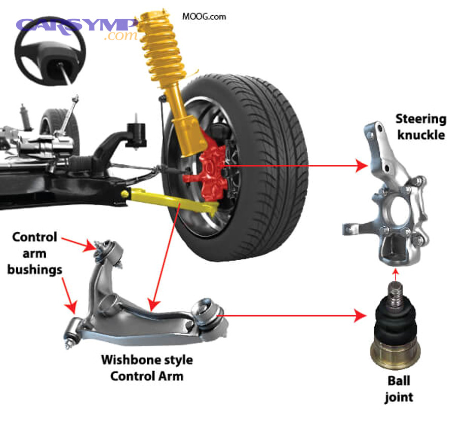 ball joint illustration