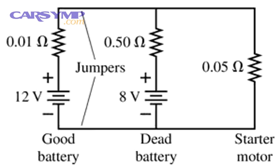 Decode No-Start: Starter Speed and Battery Voltage Clues for Drivers, Symptoms vs Causes 12 Advanced Clues and Edge Cases in Cranking Diagnostics