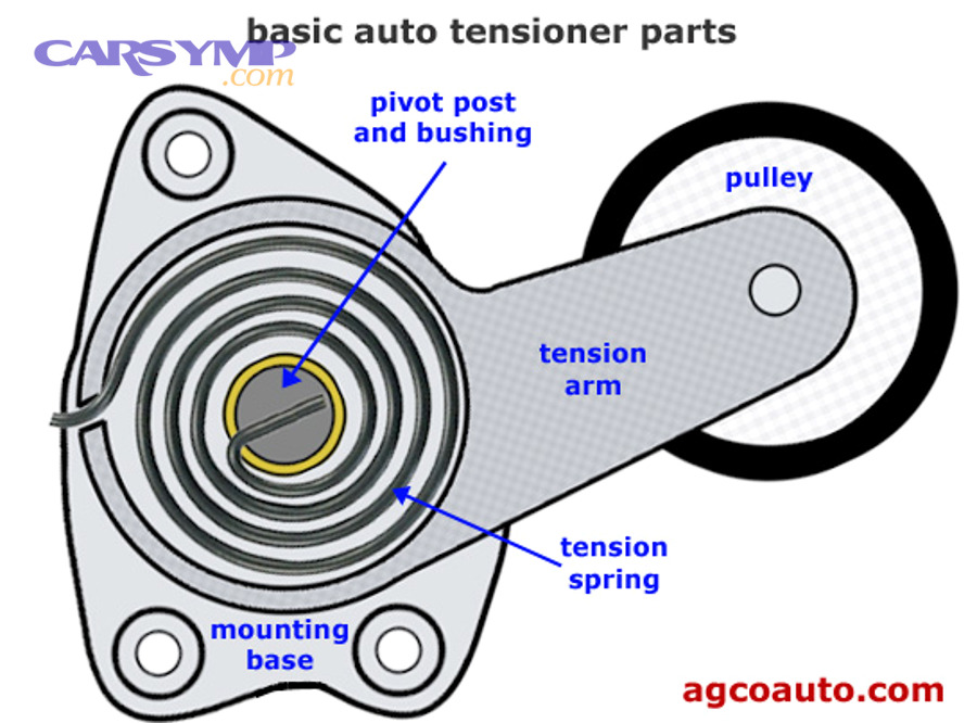 How do you replace the component and verify the repair actually worked?