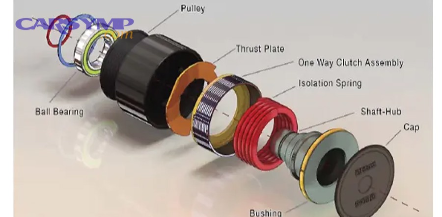 How do you confirm a bearing fault versus belt slip or accessory drag?