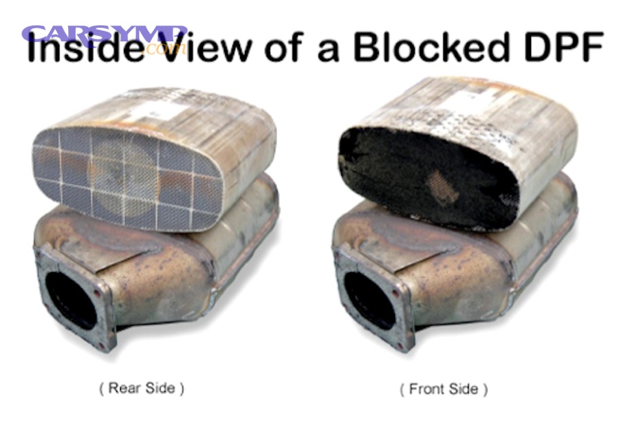 Illustration of a diesel particulate filter (DPF) and exhaust flow path