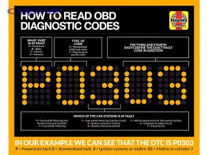 blog What are Diagnostic Trouble Codes.jud