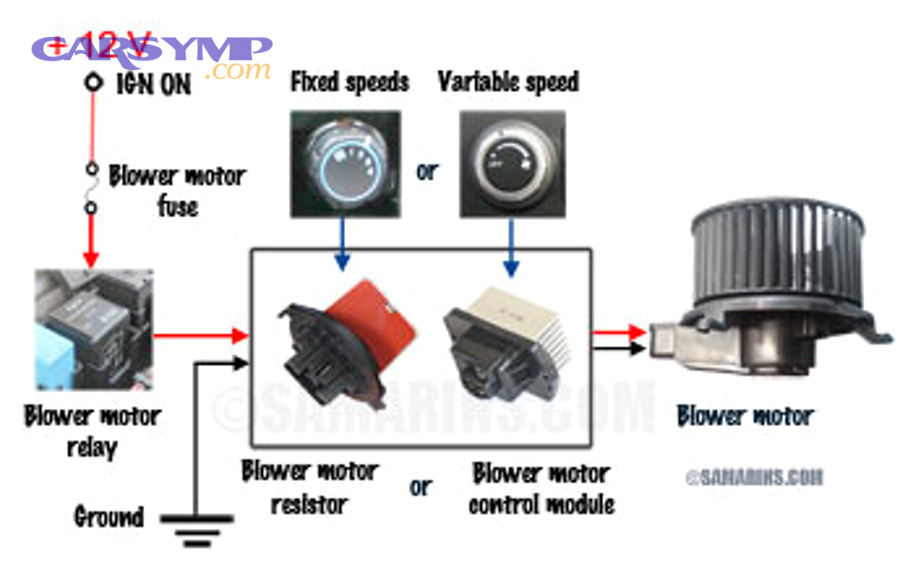 blower motor diagram sm 1