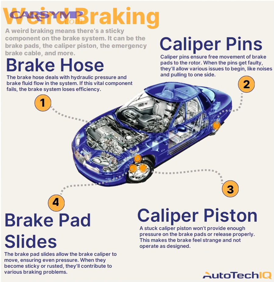 What repair decisions follow from the diagnosis—and how do you avoid repeat failures?