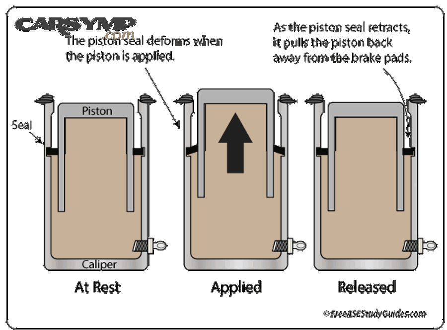 What visual clues prove the leak is at the piston seal, not “normal grime”?