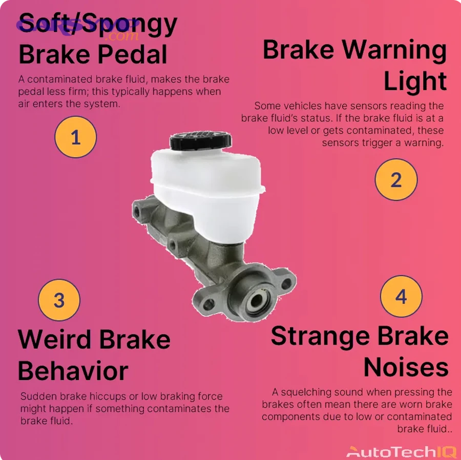 How does brake pad wear lower the fluid level without any leak?