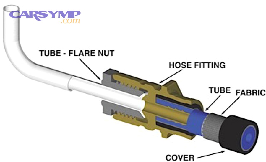 What tools, fittings, and flare types are required for a safe replacement?