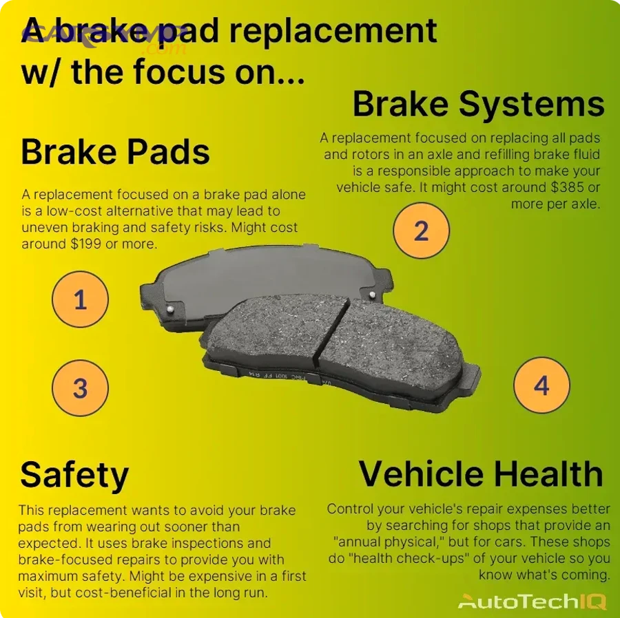 How can you lower cost without lowering braking safety?