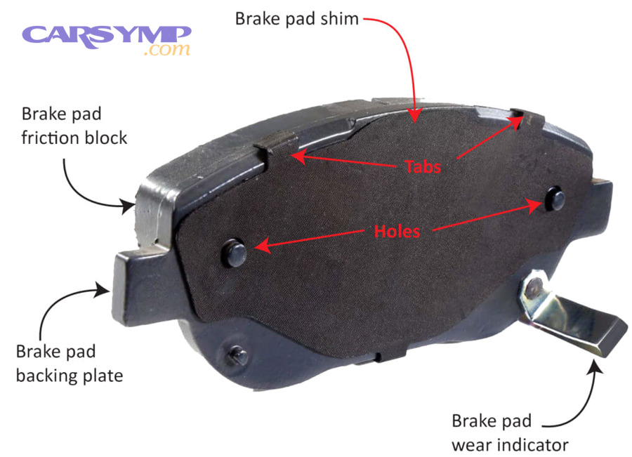 Diagnose Missing Shims & Hardware in Disc Brakes for DIYers (Synonym) 3 brake pad shim with tabs and holes