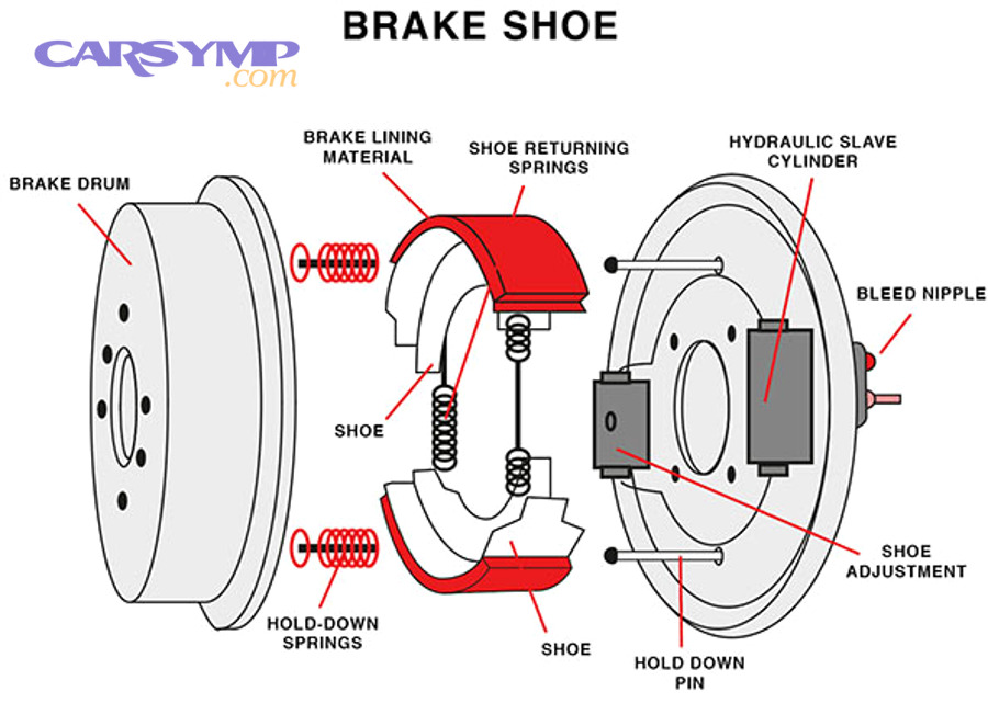 How does braking force distribution change pad design front vs rear?