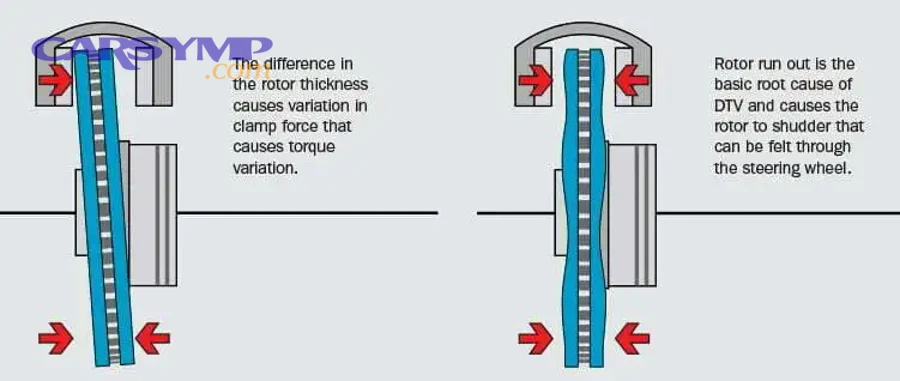 What braking vibrations come from tires, wheels, or alignment instead of brakes?