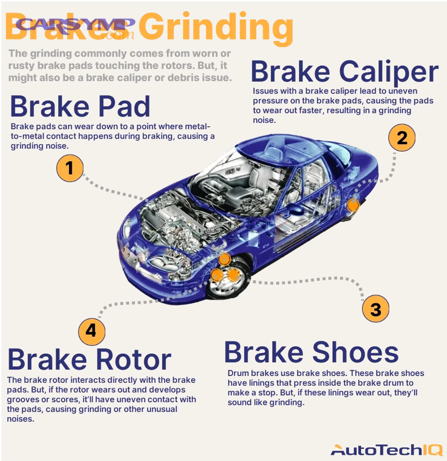 What are the safest fixes: resurface, replace, bed-in, and match pads?