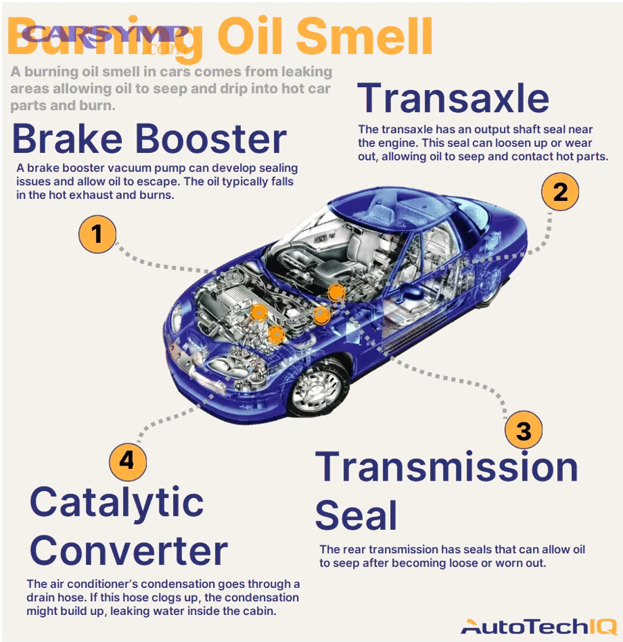 What does a burning oil smell usually mean, and where can it originate?